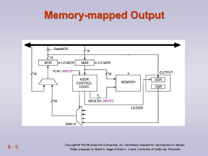 Memory-mapped Output 8 -6 Copyright © The Mc. Graw-Hill Companies, Inc. Permission required for