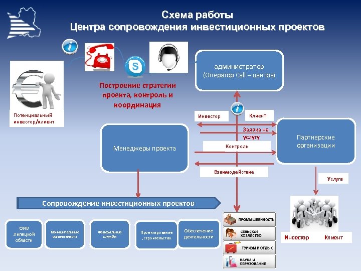 Юридическое сопровождение инвестиционных проектов