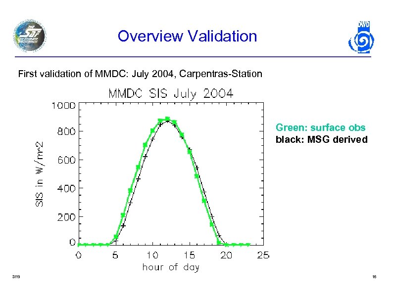 Overview Validation First validation of MMDC: July 2004, Carpentras-Station Green: surface obs black: MSG