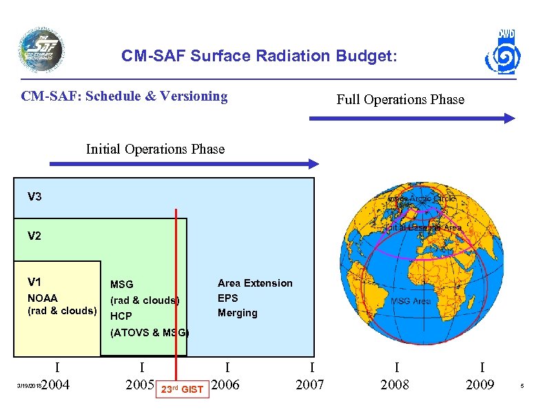 CM-SAF Surface Radiation Budget: CM-SAF: Schedule & Versioning Full Operations Phase Initial Operations Phase