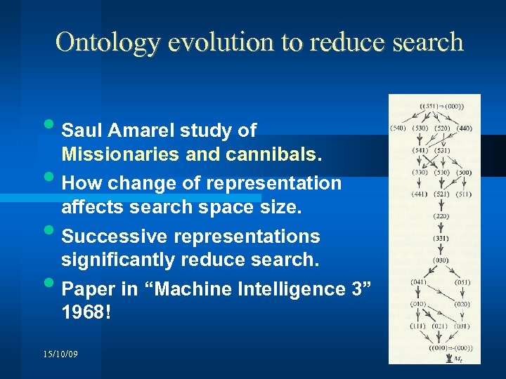 Ontology evolution to reduce search • Saul Amarel study of Missionaries and cannibals. •