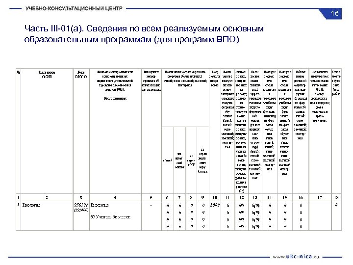 16 Часть III-01(а). Сведения по всем реализуемым основным образовательным программам (для программ ВПО) 