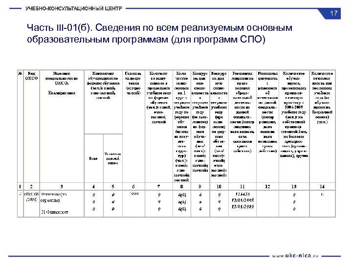 17 Часть III-01(б). Сведения по всем реализуемым основным образовательным программам (для программ СПО) 