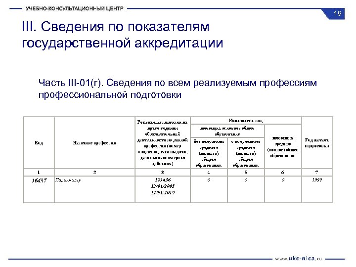 19 III. Сведения по показателям государственной аккредитации Часть III-01(г). Сведения по всем реализуемым профессиям