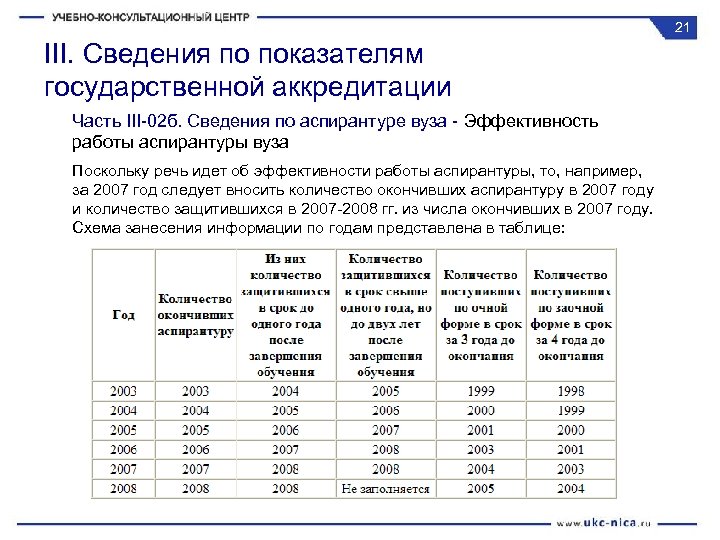 21 III. Сведения по показателям государственной аккредитации Часть III-02 б. Сведения по аспирантуре вуза
