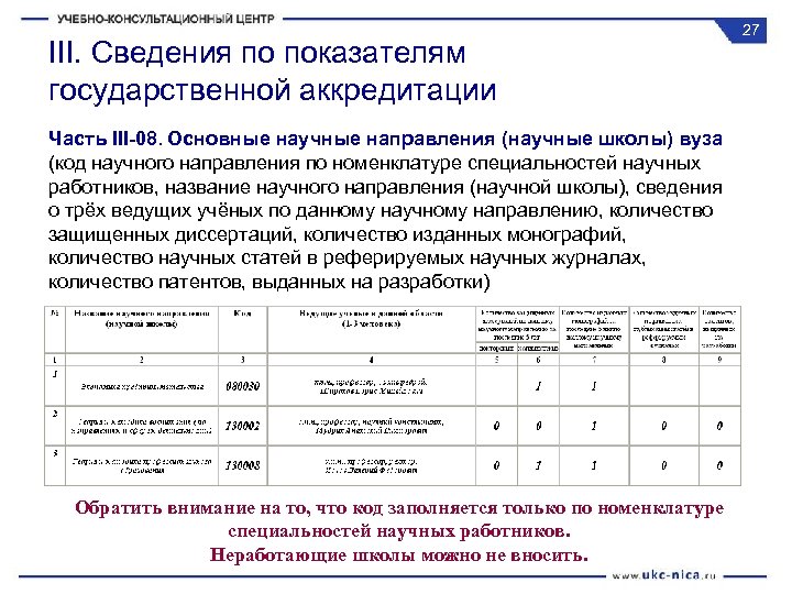 III. Сведения по показателям государственной аккредитации Часть III-08. Основные научные направления (научные школы) вуза