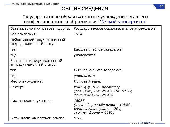 ОБЩИЕ СВЕДЕНИЯ Государственное образовательное учреждение высшего профессионального образования 