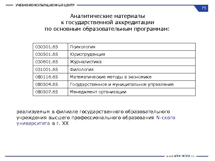 Аналитические материалы. Практические занятия по аккредитации. 080504.65 Государственное и муниципальное управление учебный план. Методика 030301 ответ. 030501 Наименование образовательной программы.