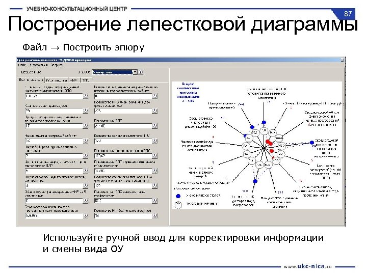 87 Построение лепестковой диаграммы Файл → Построить эпюру Используйте ручной ввод для корректировки информации