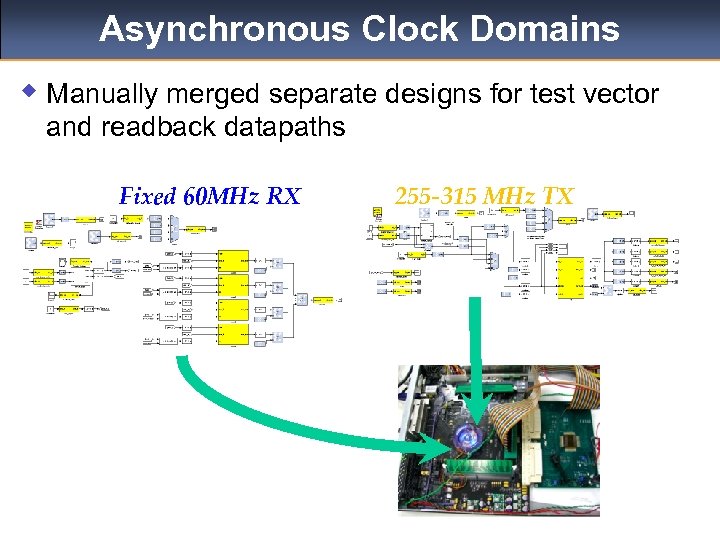 Asynchronous Clock Domains w Manually merged separate designs for test vector and readback datapaths