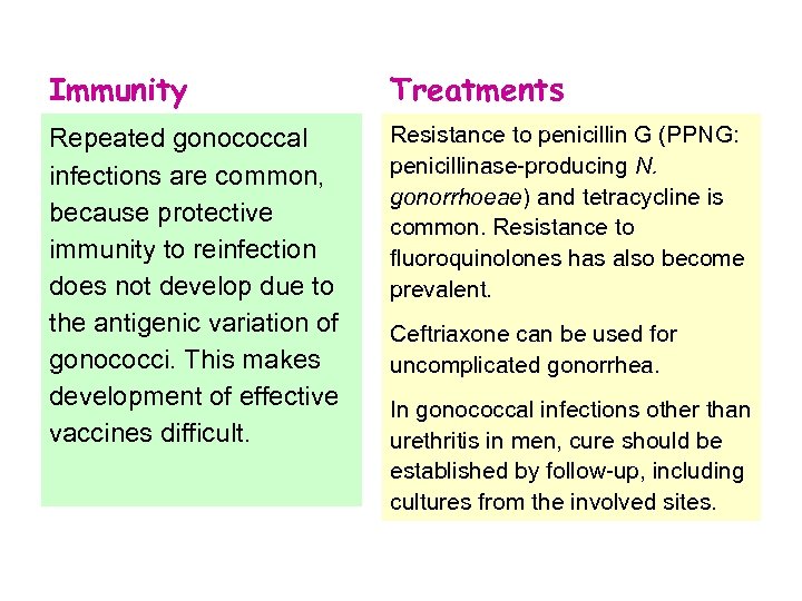 Immunity Treatments Repeated gonococcal infections are common, because protective immunity to reinfection does not