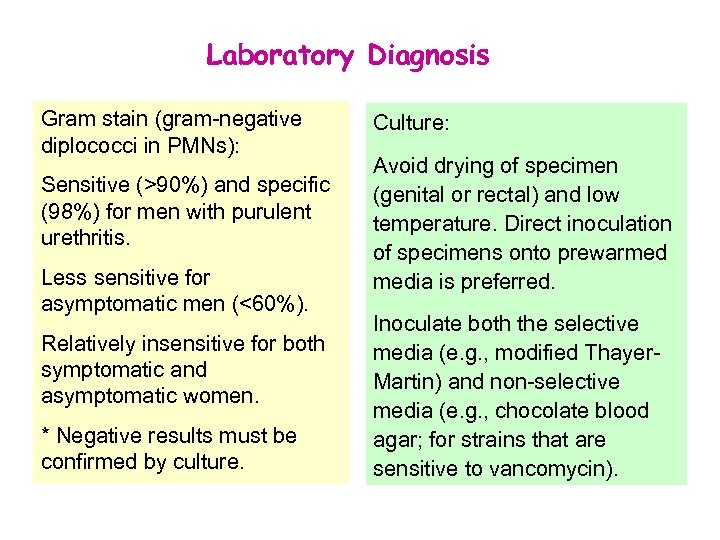 Laboratory Diagnosis Gram stain (gram-negative diplococci in PMNs): Sensitive (>90%) and specific (98%) for