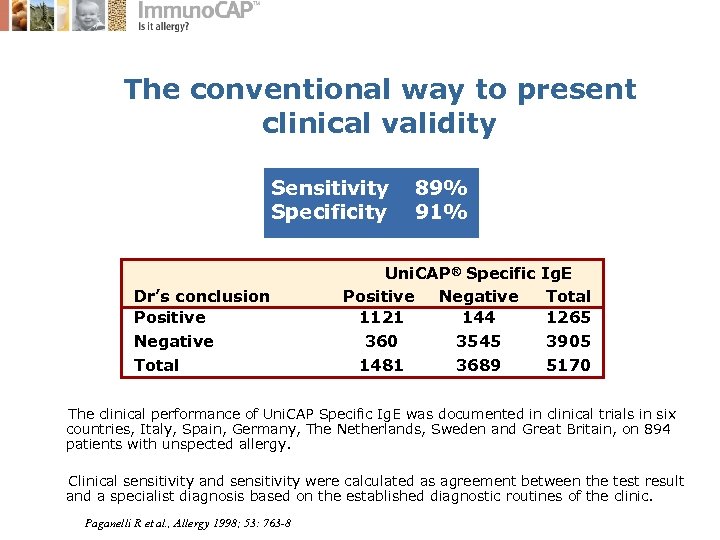 The conventional way to present clinical validity Sensitivity Specificity Dr’s conclusion Positive Negative Total