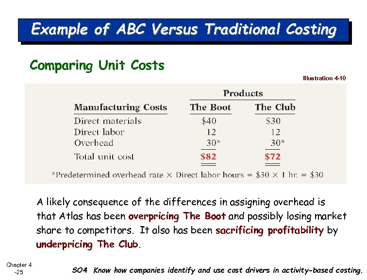 Example of ABC Versus Traditional Costing Comparing Unit Costs Illustration 4 -10 A likely