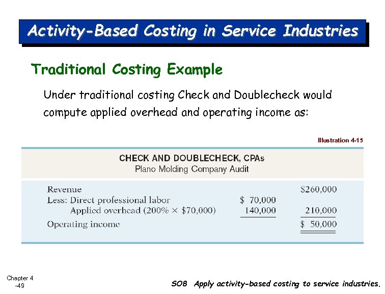 Activity-Based Costing in Service Industries Traditional Costing Example Under traditional costing Check and Doublecheck
