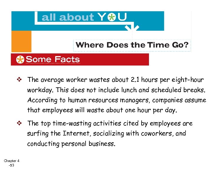 v The average worker wastes about 2. 1 hours per eight-hour workday. This does