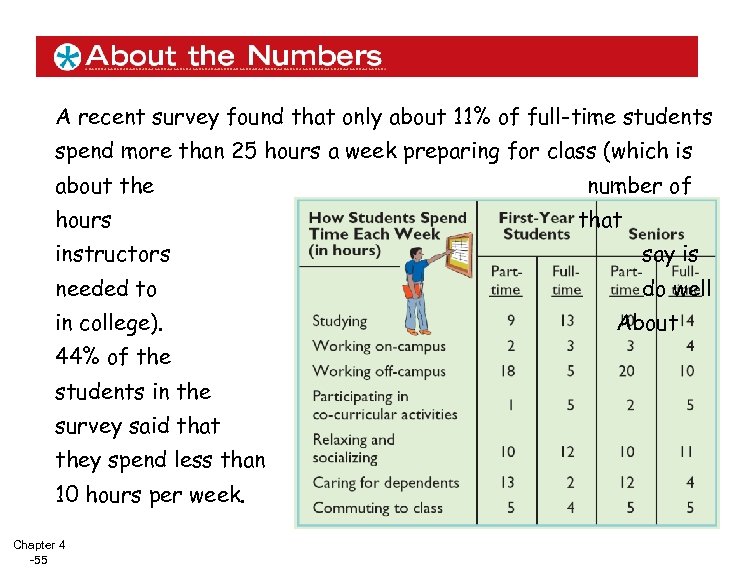 A recent survey found that only about 11% of full-time students spend more than