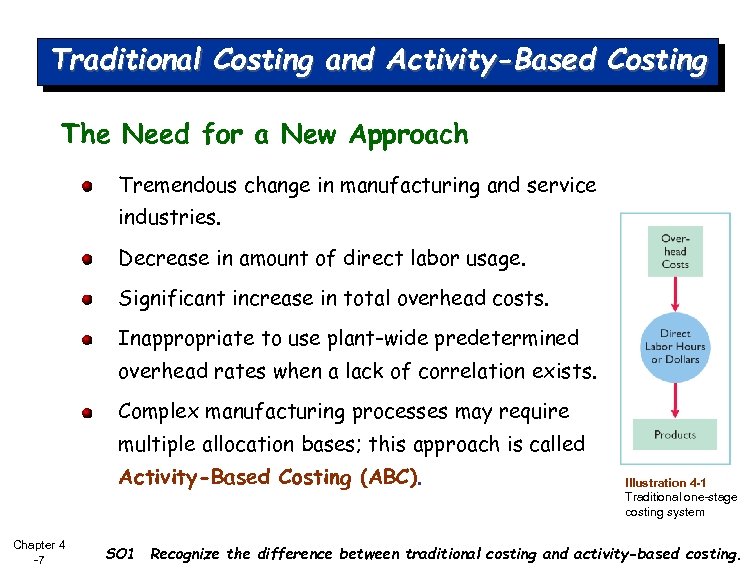 Traditional Costing and Activity-Based Costing The Need for a New Approach Tremendous change in