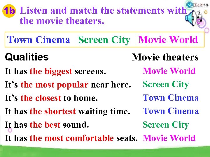 1 b Listen and match the statements with the movie theaters. Town Cinema Screen