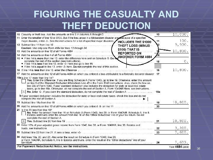 FIGURING THE CASUALTY AND THEFT DEDUCTION 35 