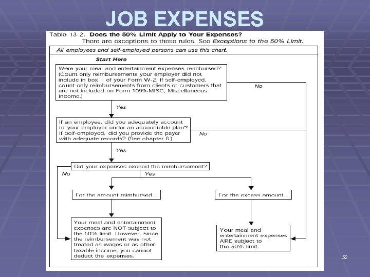 JOB EXPENSES 52 