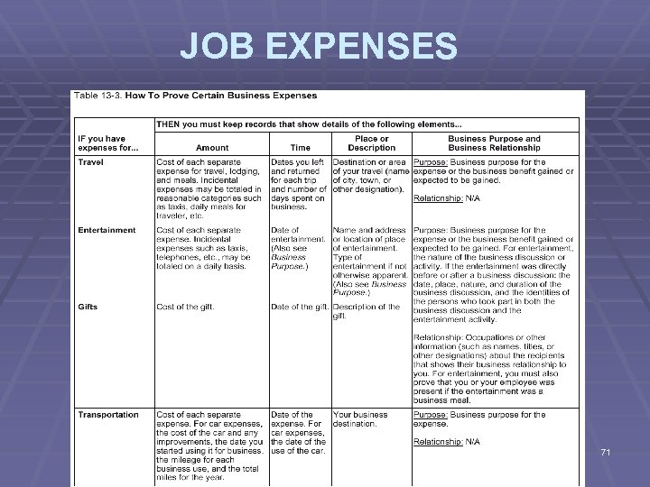JOB EXPENSES 71 