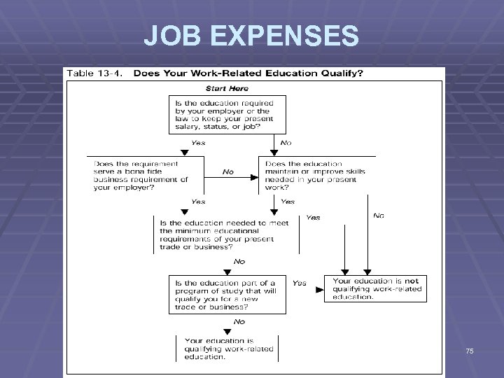 JOB EXPENSES 75 