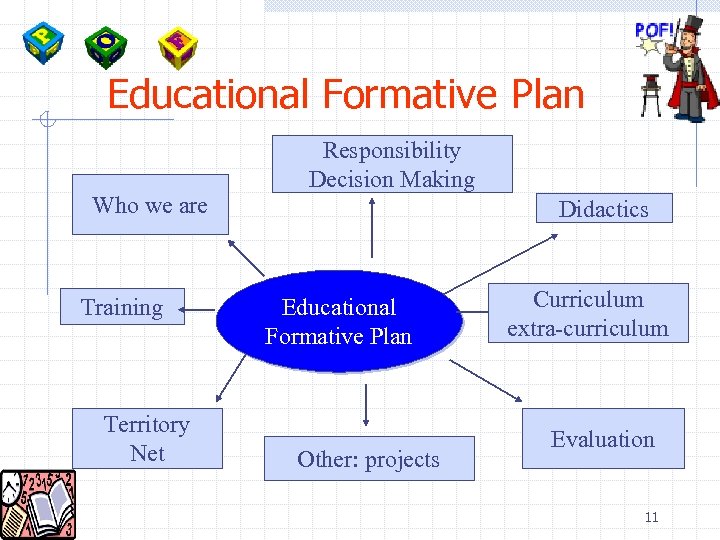 Educational Formative Plan Who we are Training Territory Net Responsibility Decision Making Didactics Educational