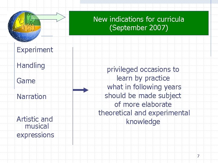 New indications for curricula (September 2007) Experiment Handling Game Narration Artistic and musical expressions