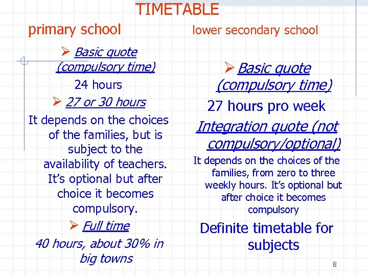 TIMETABLE primary school Ø Basic quote (compulsory time) 24 hours Ø 27 or 30
