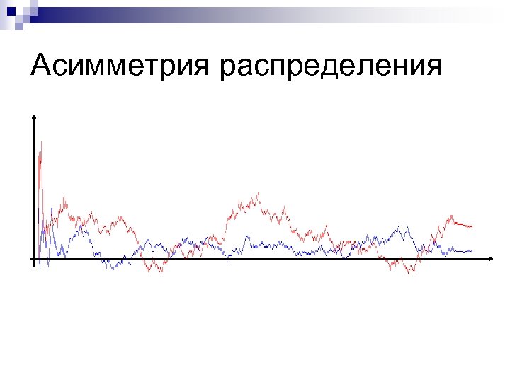 Асимметрия распределения 