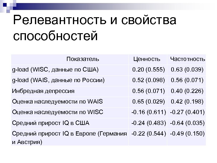 Коэффициент способность