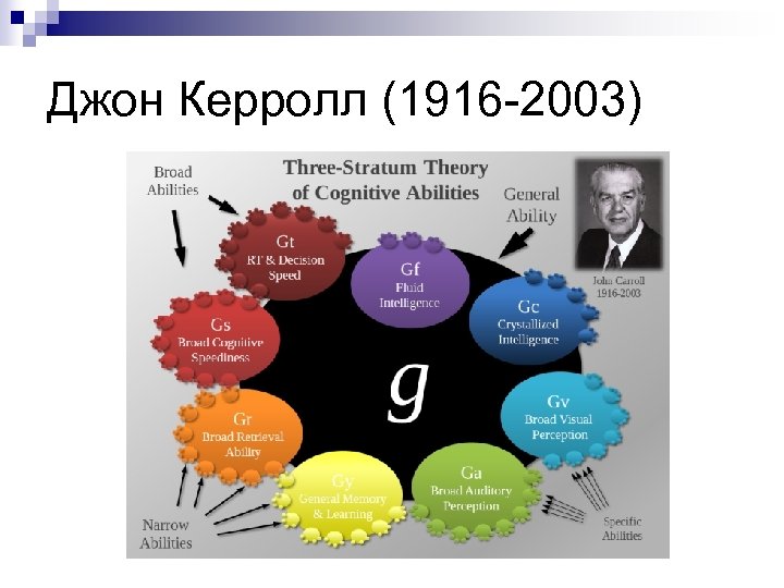 Джон Керролл (1916 -2003) 