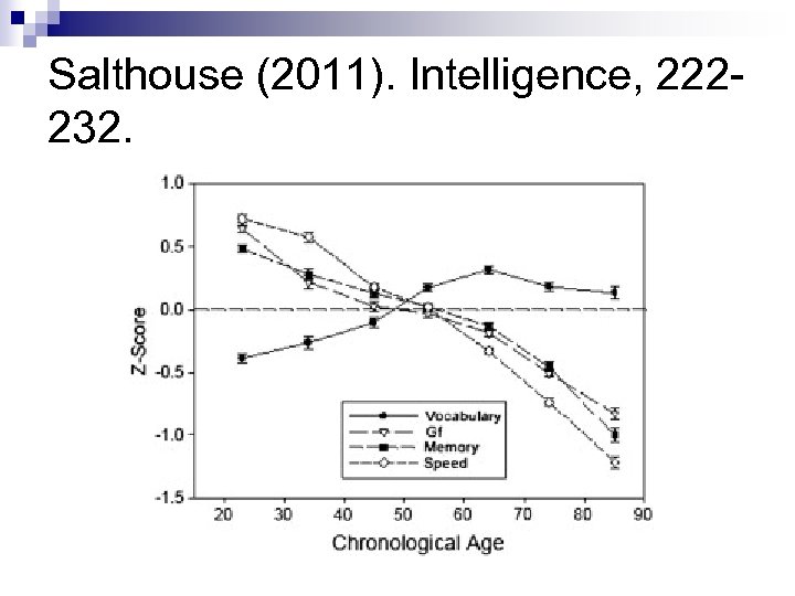 Salthouse (2011). Intelligence, 222232. 