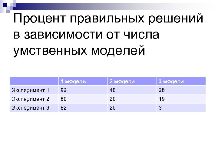 Процент правильных решений в зависимости от числа умственных моделей 1 модель 2 модели 3