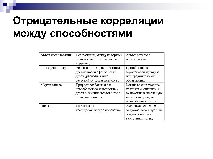 Принцип структурно динамического изучения. Отрицательная корреляция. Структурный и динамический подход.