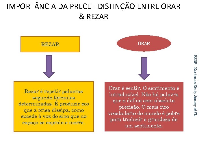 IMPORT NCIA DA PRECE - DISTINÇÃO ENTRE ORAR & REZAR Orar é sentir. O