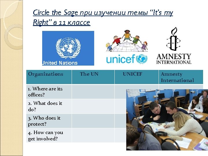 Circle the Sage при изучении темы “It’s my Right” в 11 классе United Nations