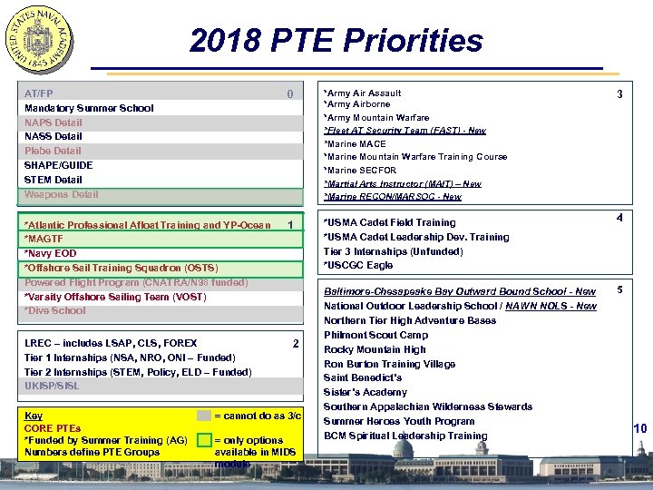 2018 PTE Priorities AT/FP Mandatory Summer School NAPS Detail NASS Detail Plebe Detail SHAPE/GUIDE