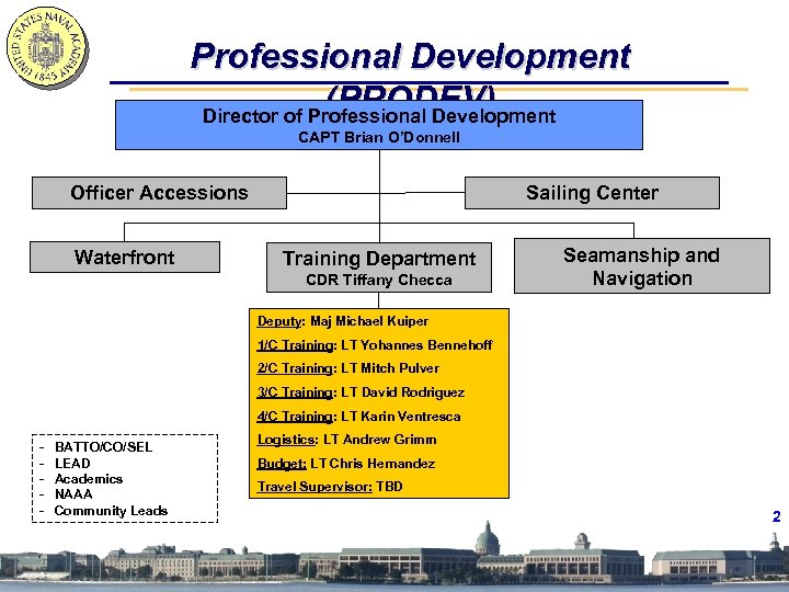 Professional Development (PRODEV) Director of Professional Development CAPT Brian O’Donnell Officer Accessions Waterfront Sailing