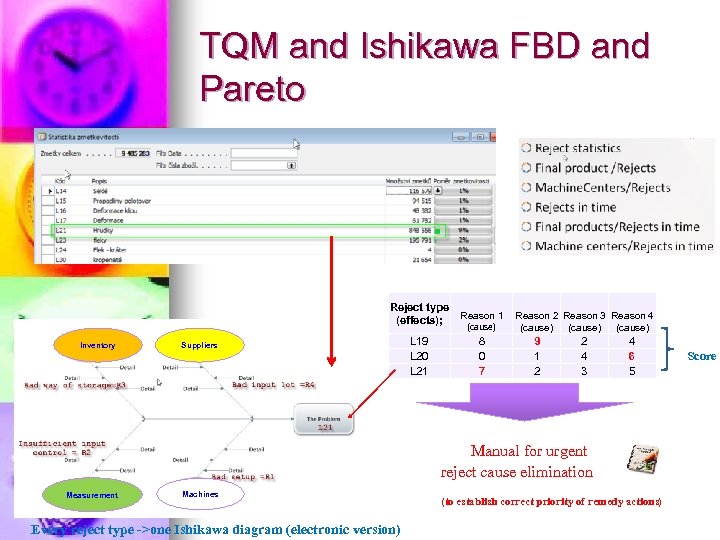 TQM and Ishikawa FBD and Pareto Reject type (effects); Inventory Suppliers L 19 L