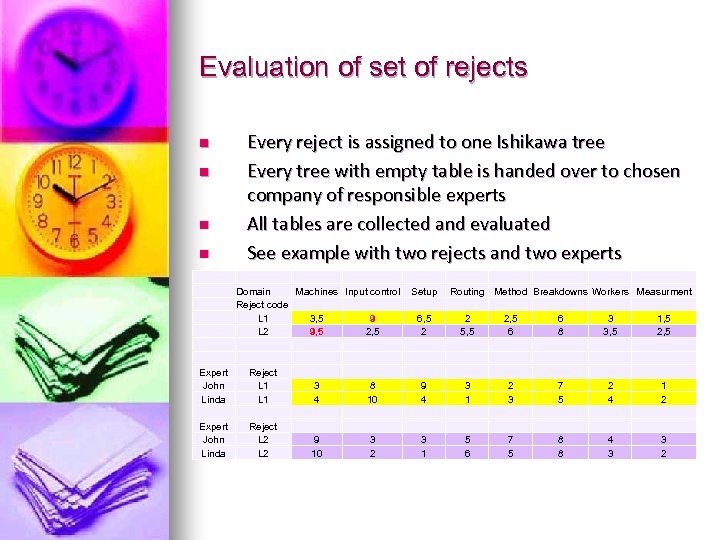 Evaluation of set of rejects n n Every reject is assigned to one Ishikawa