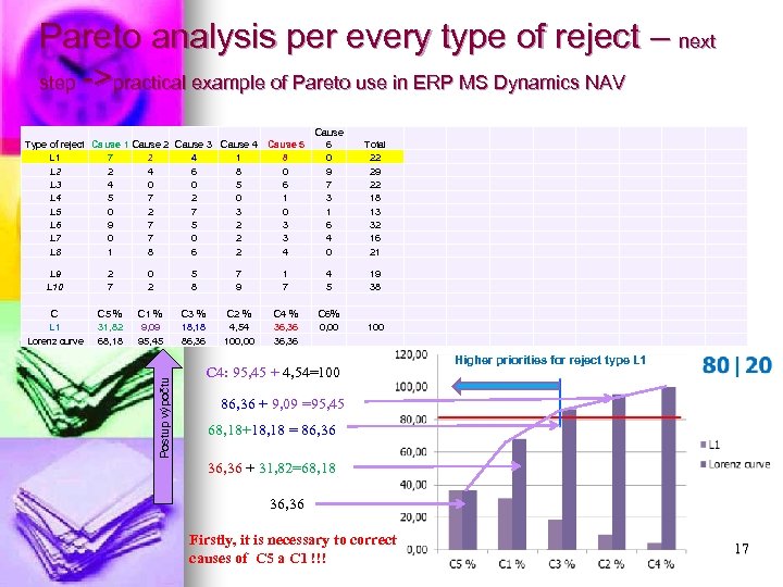 Pareto analysis per every type of reject – next step ->practical example of Pareto