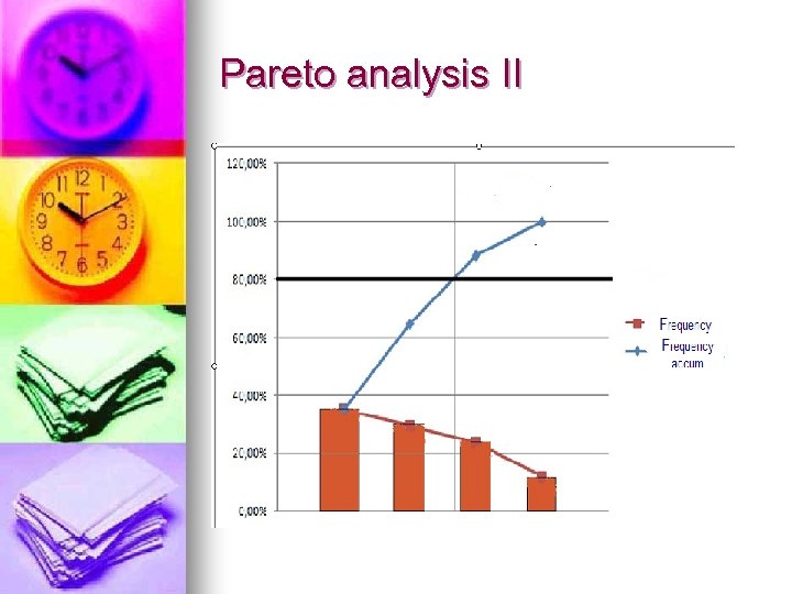 Pareto analysis II 