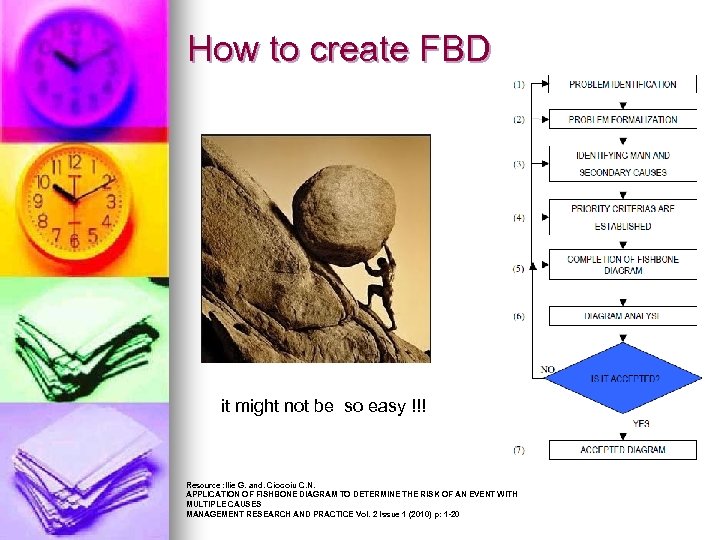 How to create FBD it might not be so easy !!! Resource : Ilie