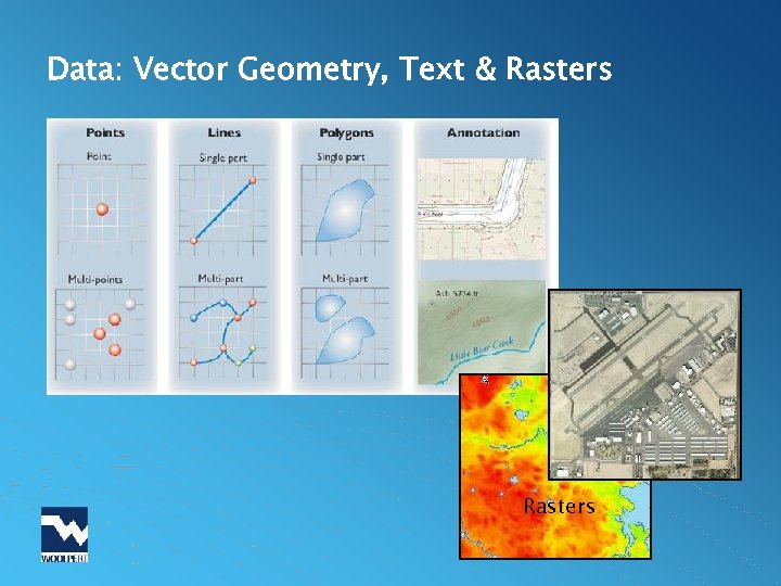 Data: Vector Geometry, Text & Rasters 