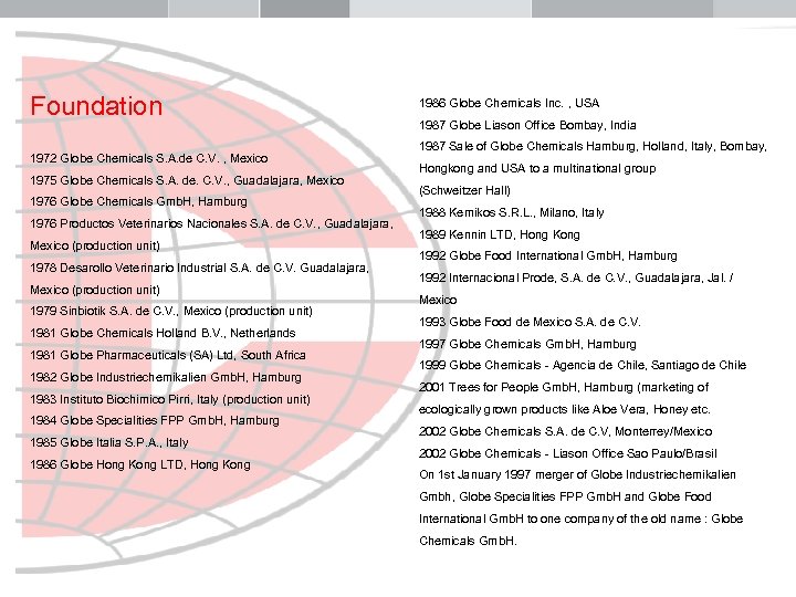 Foundation 1972 Globe Chemicals S. A. de C. V. , Mexico 1975 Globe Chemicals