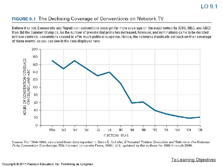 LO 9. 1 To Learning Objectives Copyright © 2011 Pearson Education, Inc. Publishing as