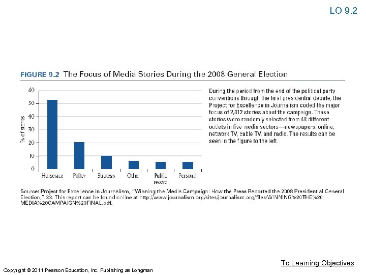 LO 9. 2 To Learning Objectives Copyright © 2011 Pearson Education, Inc. Publishing as