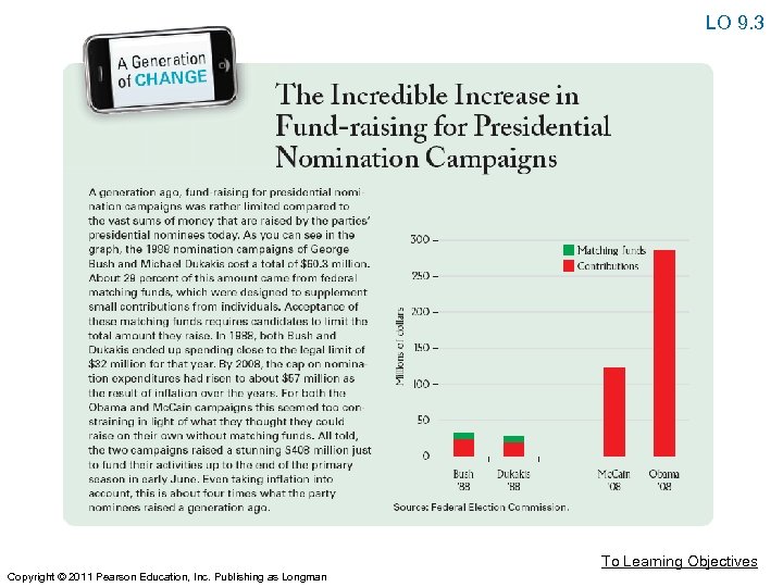 LO 9. 3 To Learning Objectives Copyright © 2011 Pearson Education, Inc. Publishing as